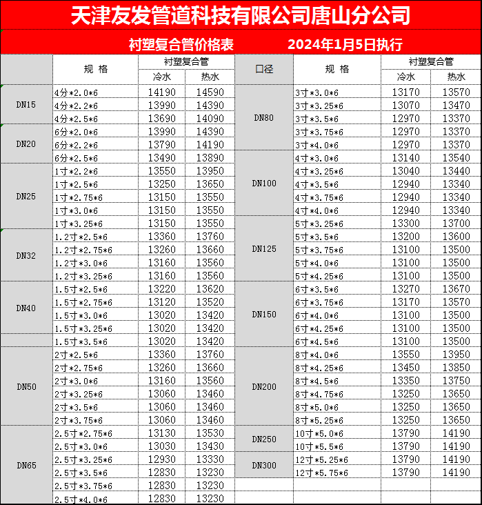 正金元品牌襯塑復合管價(jià)格表 執行日期2024年1月5日