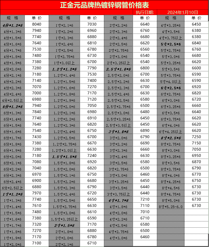 正金元品牌熱鍍鋅鋼管價(jià)格表 執行日期2024年1月10日